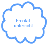 Frontalunterricht