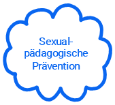 Sexualpädagogische Prävention