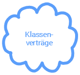 Klassenverträge