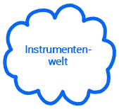 Instrumentenwelt