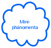 Miniphänomenta