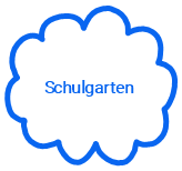 Schulgarten